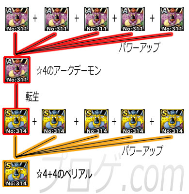 ☆4+4の図